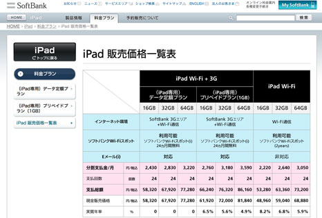 （キャプチャー）iPad販売価格一覧表
